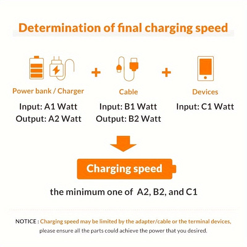 90 Degree Fast Charging USB Cable for iPhone and iPad β Compatible with iPhone 14/13/12/11/X/8/7/7Plus/6/6S/5