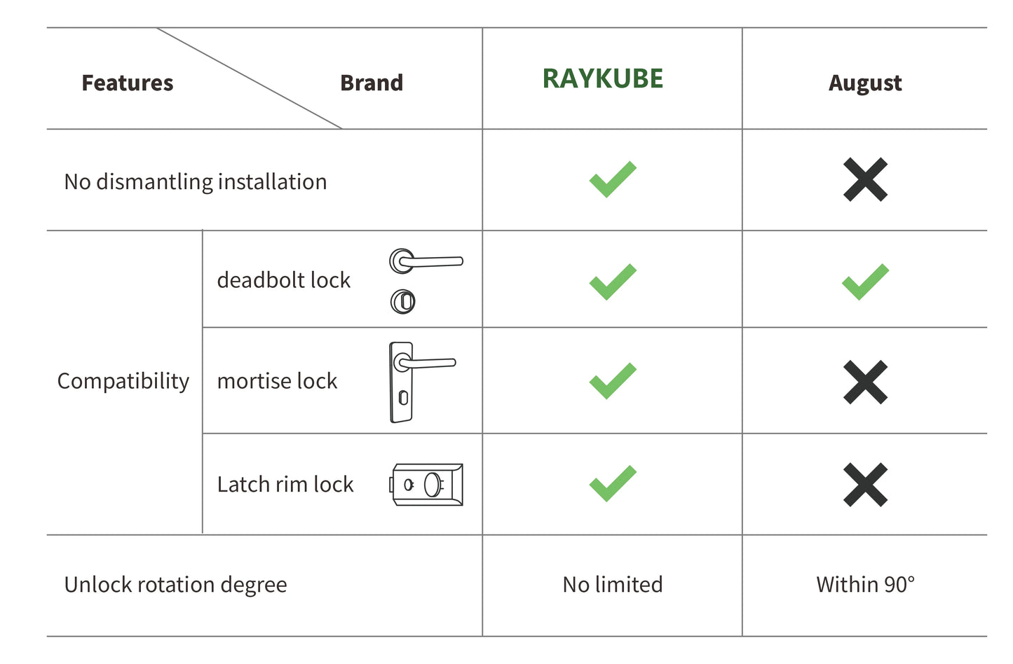 A1 Pro Max Bluetooth Smart Door Lock – Tuya APP Remote Control, Keyless Unlock, DIY Easy Installation for Smart Life