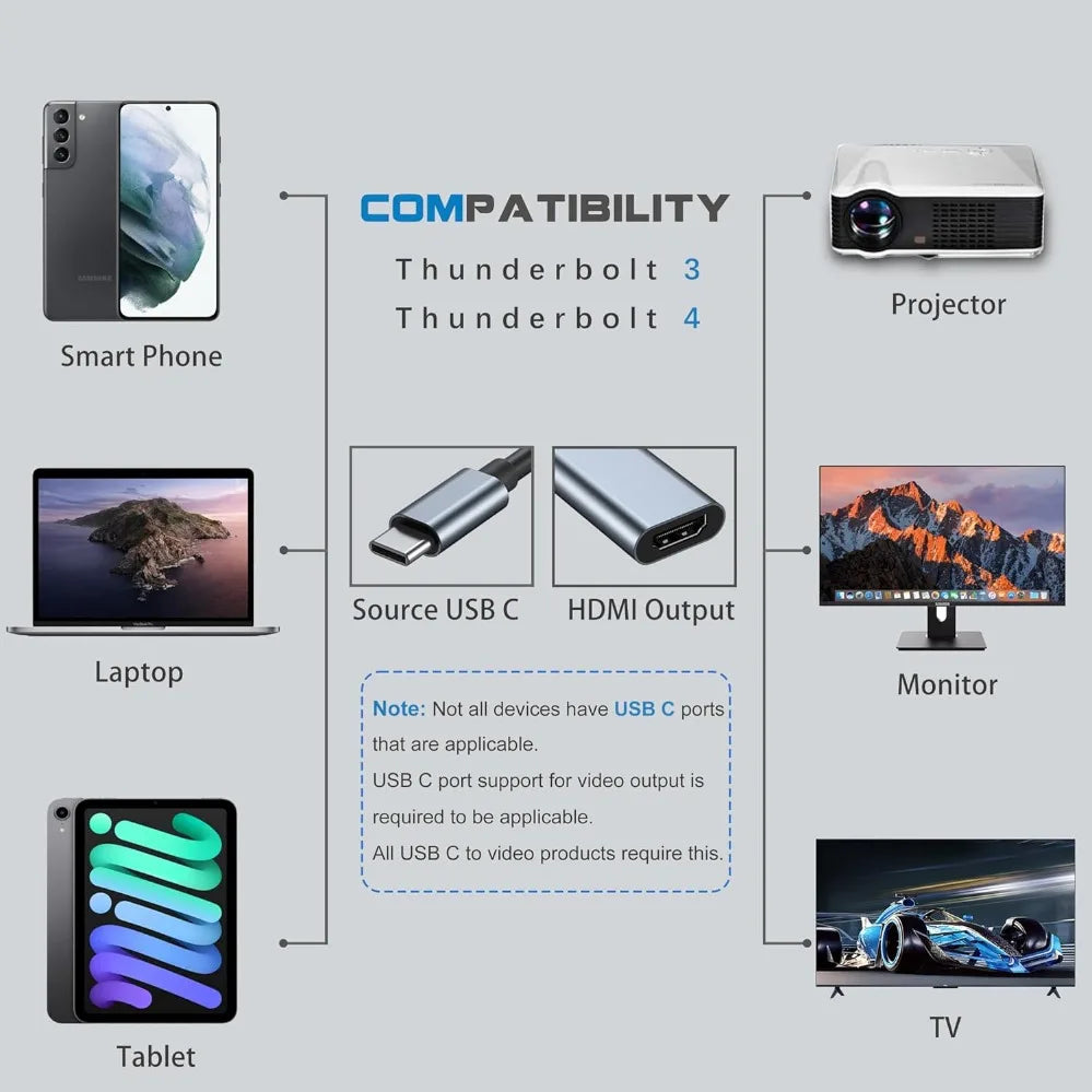 4K USB-C to HDMI Adapter – USB 3.1 Type-C Male to HDMI Female Converter for MacBook, iPad, Galaxy, Laptop & TV
