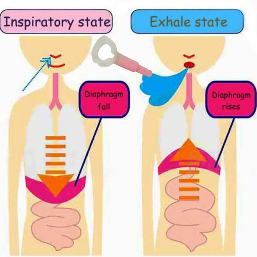 Abdominal Breathing Trainer - 5-Minute Waist and Lung Capacity Exercise Tool