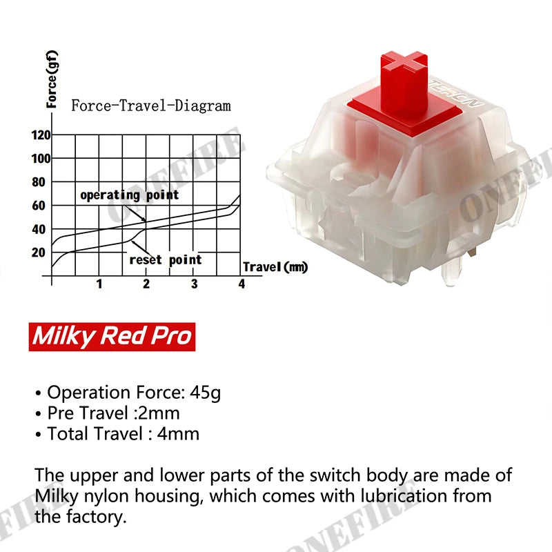 Gateron Milky Pro Mechanical Keyboard Switches - Pre-Lubed Linear MX Stem 5-Pin RGB Compatible Switches