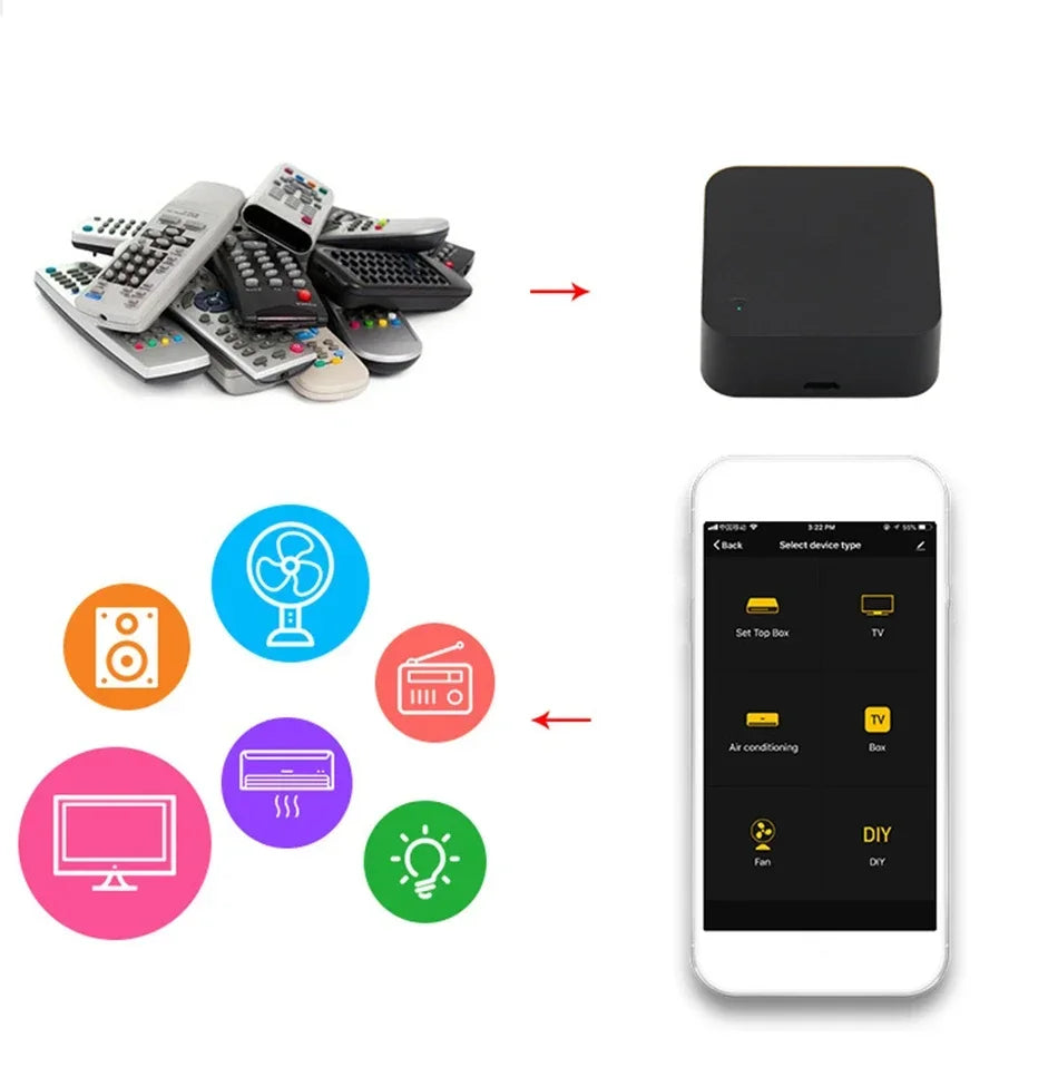 Tuya WiFi IR Remote Control - Universal Air Conditioner & TV Blaster for Smart Home, Alexa & Google Compatible