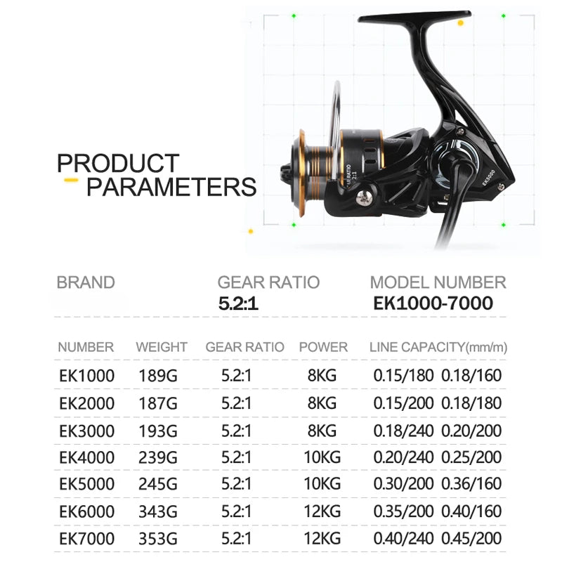 Professional Spinning Fishing Reel - Ultra Light 1000-7000 Series with 5.2:1 Gear Ratio, CNC Metal Spool & 26LB Max Drag