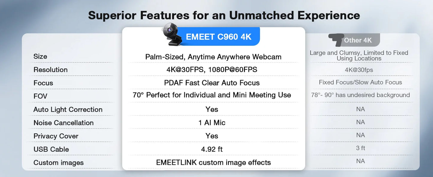 EMEET 4K Webcam with Microphone – 1080P 60FPS USB Mini Camera for Desktop & Laptop