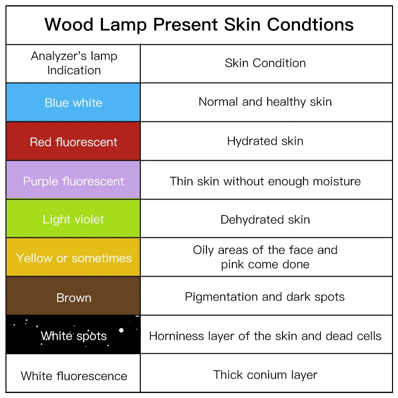 Wireless Wood's Lamp Skin Analyzer – UV Magnifying Device for Facial Beauty & Skin Analysis