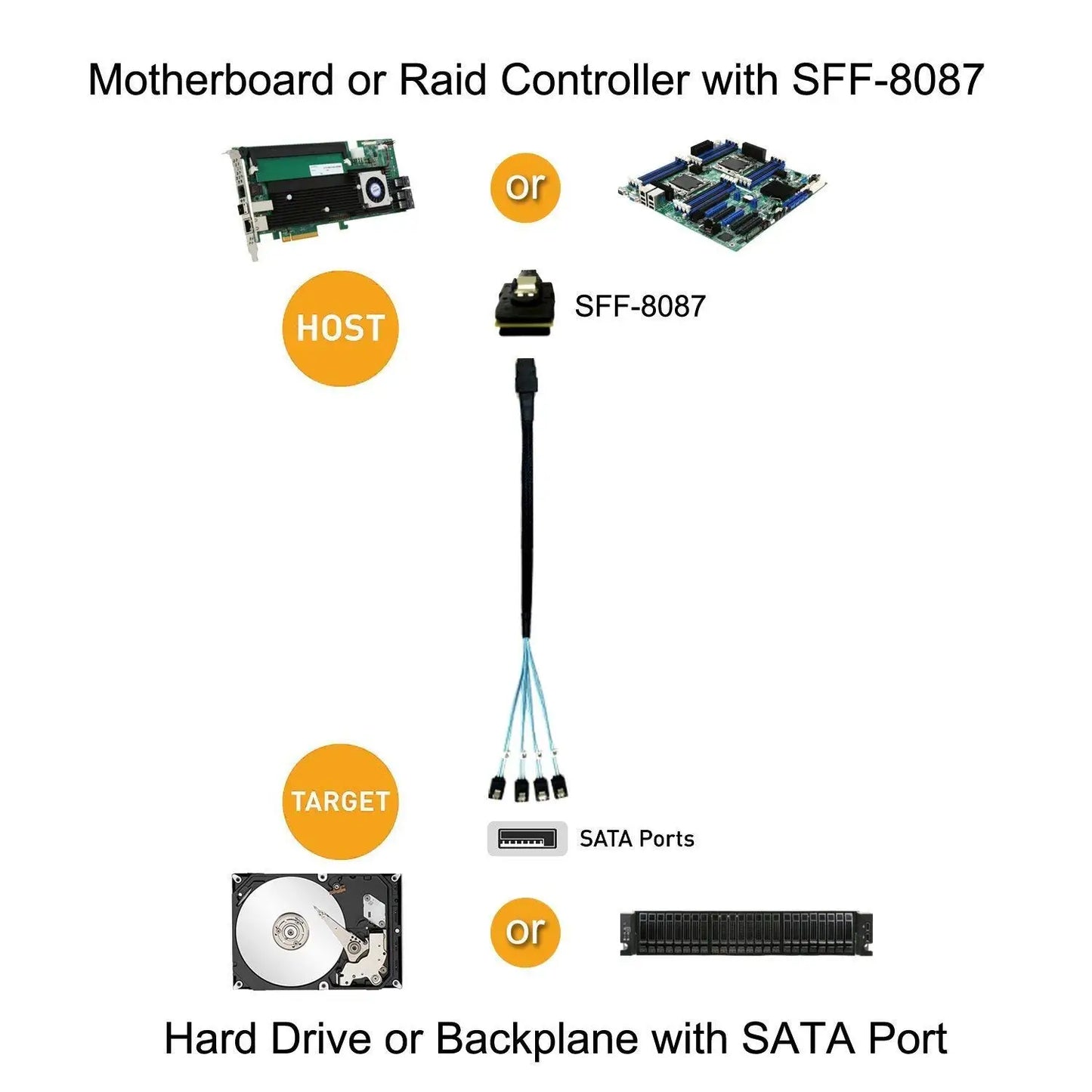 Mini SAS Cable SFF-8087 to SATA β Breakout Cable, SFF8087 to 4x SATA for SAS to SATA Connections