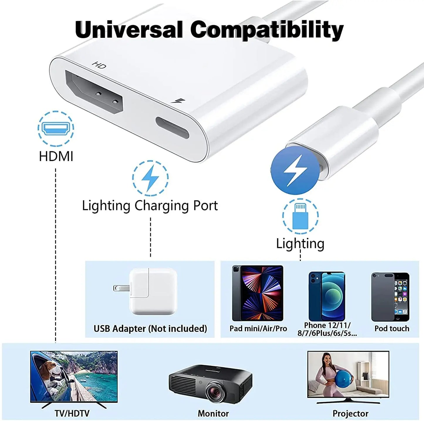 Lightning to HDMI Digital AV Adapter for iPhone 14/13 & iPad – 1080P TV, Card Reader, USB, Ethernet, Projector, Monitor