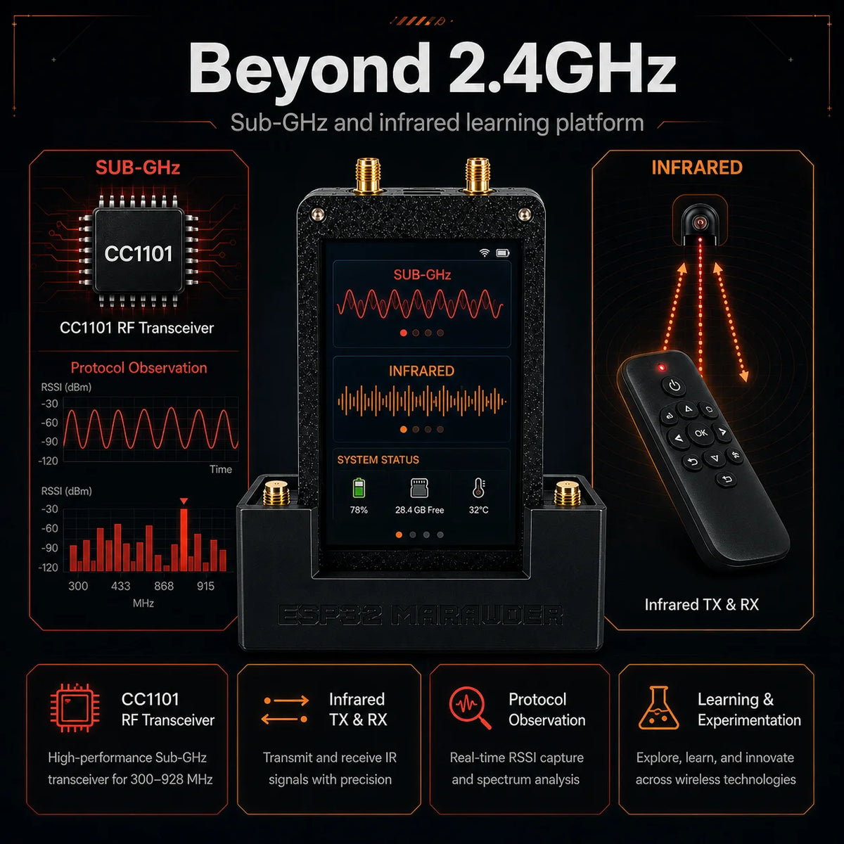 Triple Module ESP32 Expansion Board - WiFi NRF24 CC1101 GPIO Wireless Development Kit for Flipper Zero