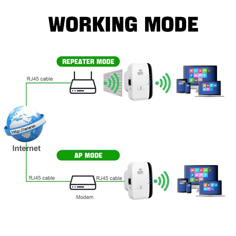 FENVI 300Mbps Wireless WiFi Repeater – Remote WiFi Extender, Amplifier & Booster 802.11N