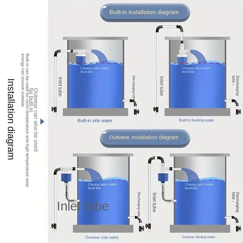 Automatic Water Level Control Float Valve - Mini Mechanical Shut-Off Valve for Water Tanks & Towers