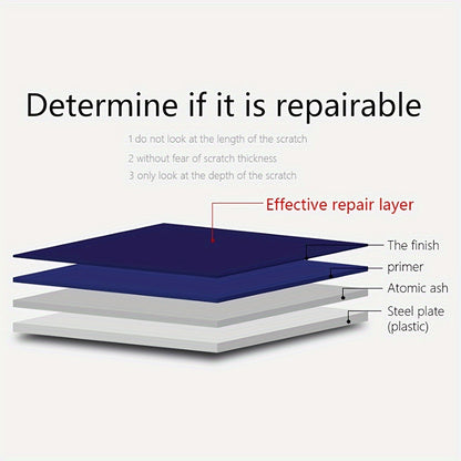 Visnfa Nano Scratch Repair Cloth – 3pcs, Easy & Safe Car Scratch Remover for Quick Restoration of Small Scratches