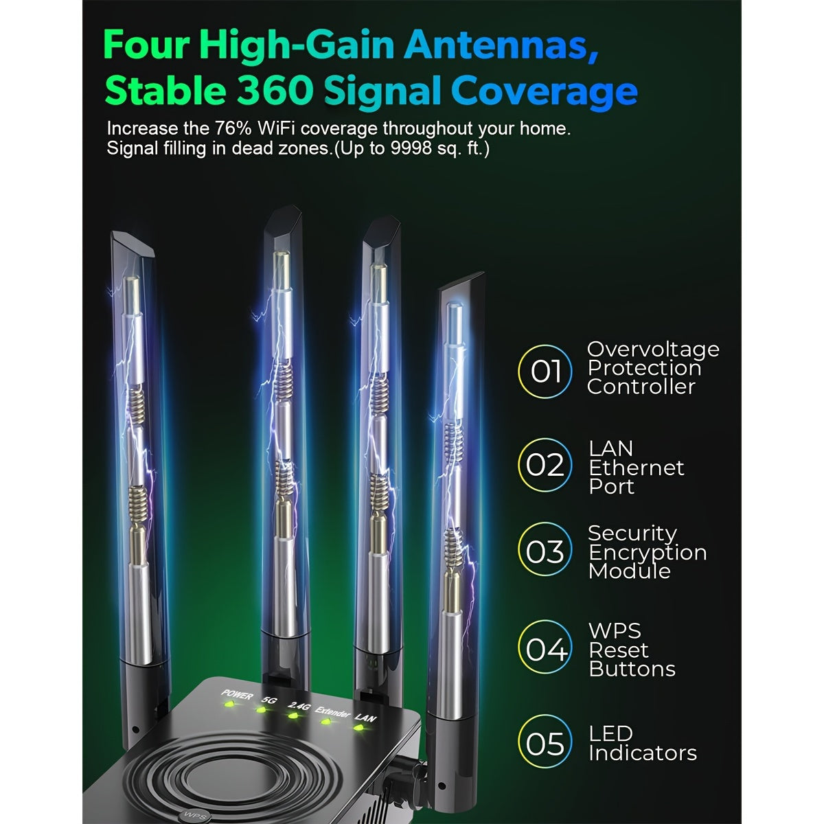 2023 Fastest WiFi Extender - Dual Band 2.4/5.8GHz Internet Booster, 1200Mbps Signal Amplifier, Covers 12,000 Sq.Ft. and Supports 100+ Devices