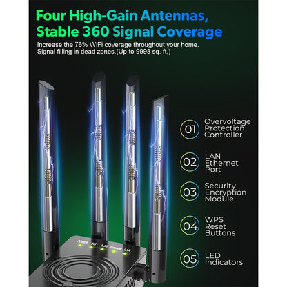 2023 Fastest WiFi Extender - Dual Band 2.4/5.8GHz Internet Booster, 1200Mbps Signal Amplifier, Covers 12,000 Sq.Ft. and Supports 100+ Devices
