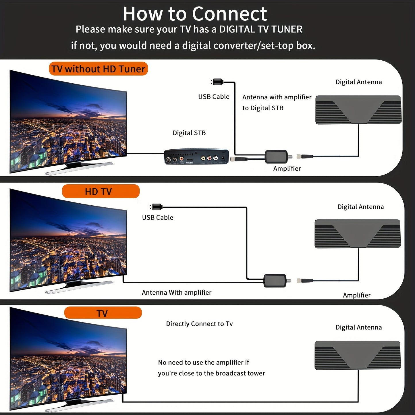 TV Antenna for Smart TV - Indoor Antenna with Powerful Amplifier, Compatible with Smart and Older TVs