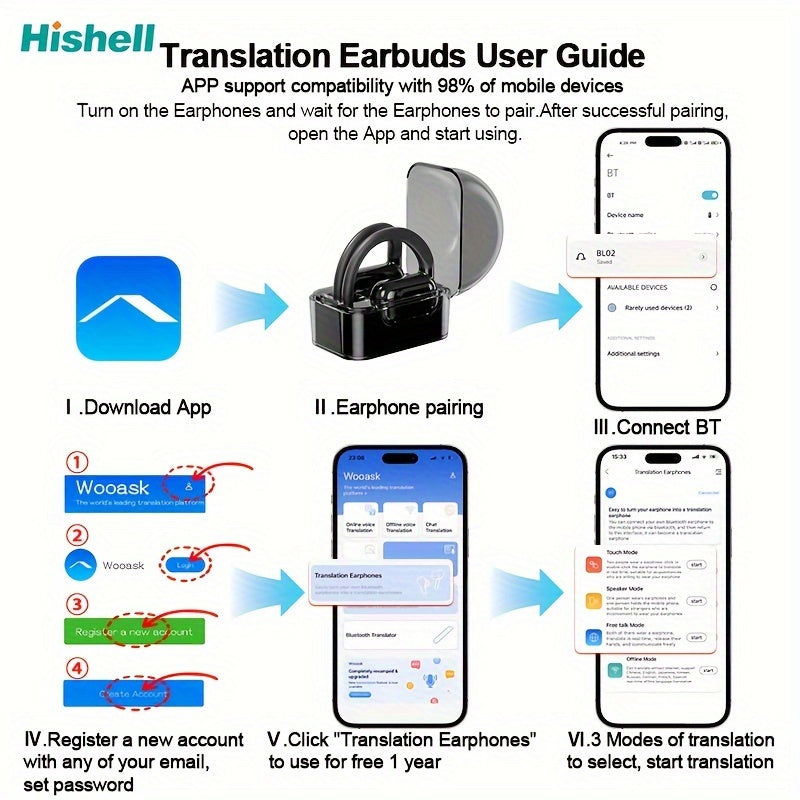 144 Language Instant Translator Earbuds – Smart Headset for Seamless 2-Way Communication, Music, and Calls – iOS and Android Compatible