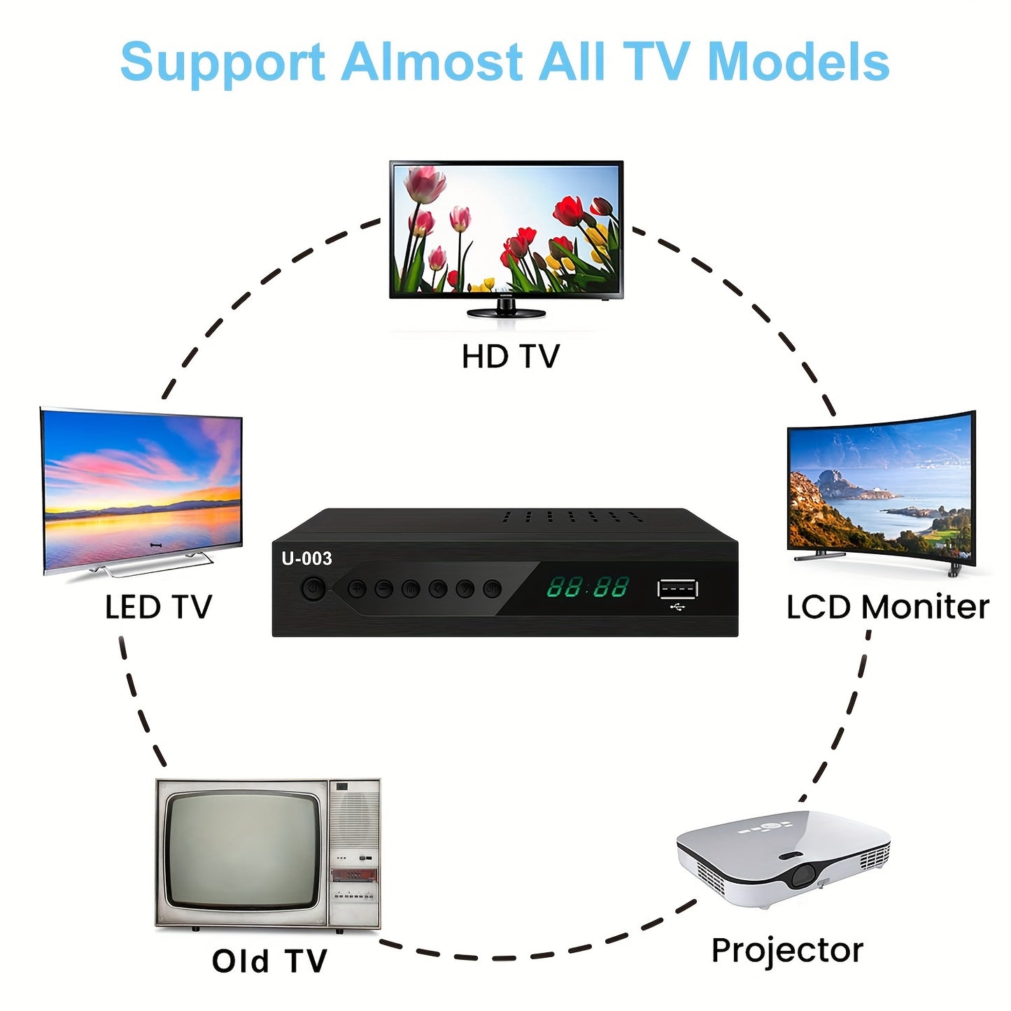 1080P Digital TV Converter Box with PVR Recording, USB Media Player, Built-in Clock and Timer, EPG, QAM Tuner - Effortless HD Entertainment Hub