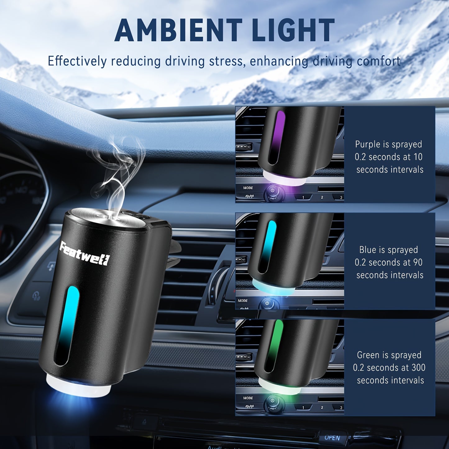 Smart Car Air Aromatherapy Diffuser - Fragrance Air Freshener with Three Adjustable Settings, Essential Oil Humidifier for Vehicles