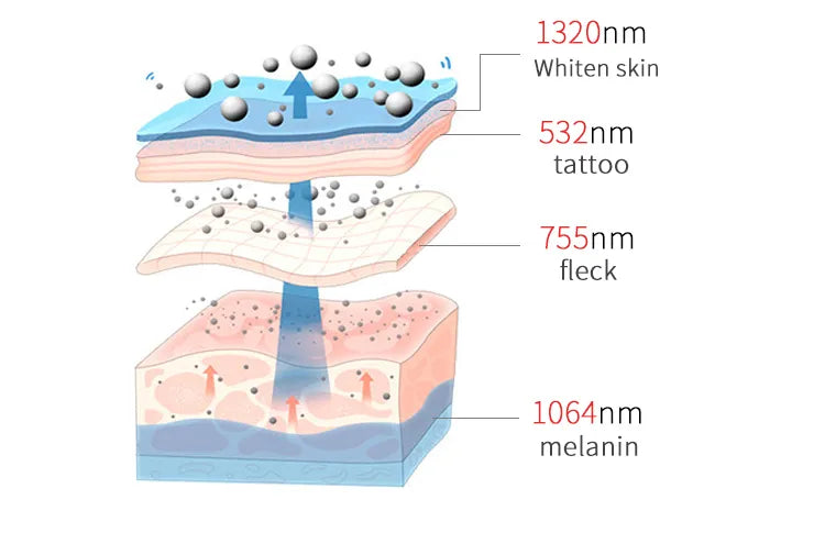 2-in-1 808nm Diode Laser Hair Removal & Picosecond Tattoo Machine – Portable 4000W Q-Switched Device