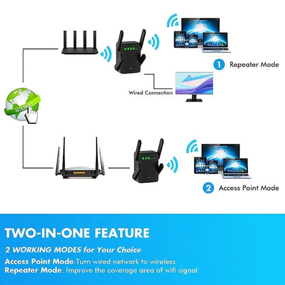 2023 WiFi Extender - 8470 Sq. Ft. Coverage, 2.4GHz, 1-Tap Setup, Ethernet Port, WiFi Booster for Home
