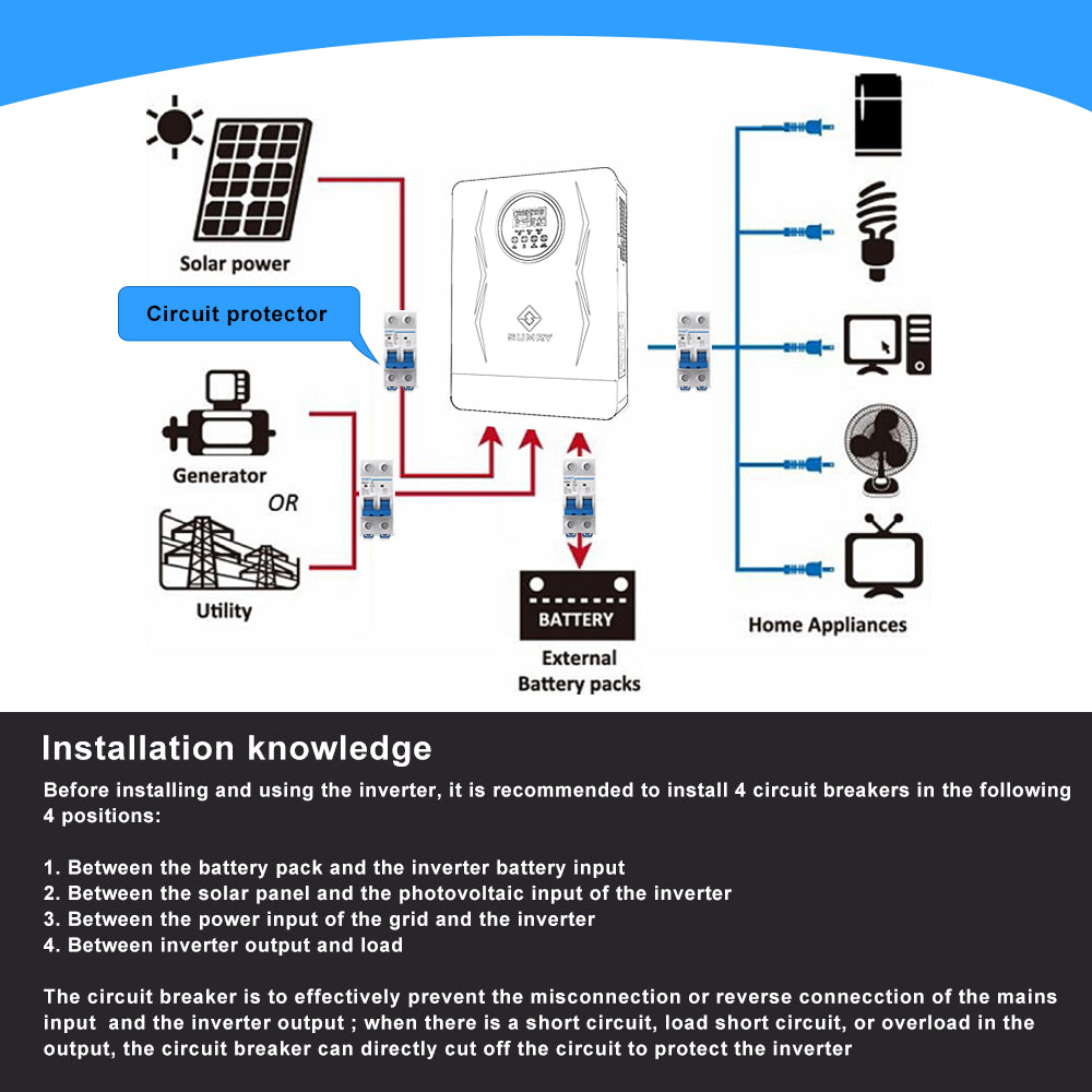 Sumry 3.6kW Hybrid Solar Inverter 24V – Dual Output 110/120V, 120A MPPT, Pure Sine Wave for Home