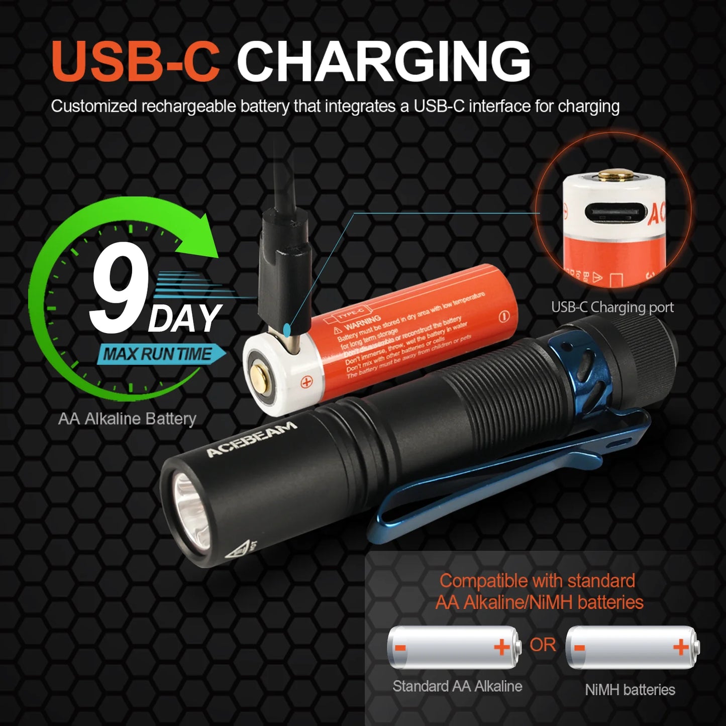 ACEBEAM Pokelit AA EDC Flashlight - 1000 Lumens, CRI90, USB-C Rechargeable, IP68 Waterproof Small Pocket LED for Everyday Carry