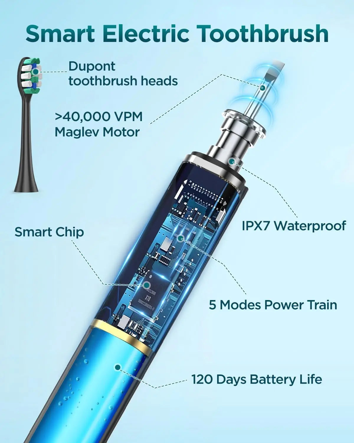 Rtauys S5 Upgraded Sonic Electric Toothbrush – Rechargeable Toothbrush for Adults & Kids 12+, 8 Brush Heads, IPX7 Waterproof Travel Case