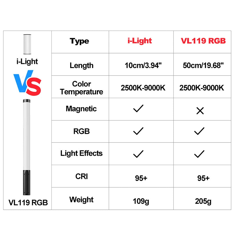 Ulanzi i-Light VL119 RGB LED Light Wand – 2500–9000K Magnetic Tube Light for Photography, Video & Vlog, Handheld Portable Lighting Stick
