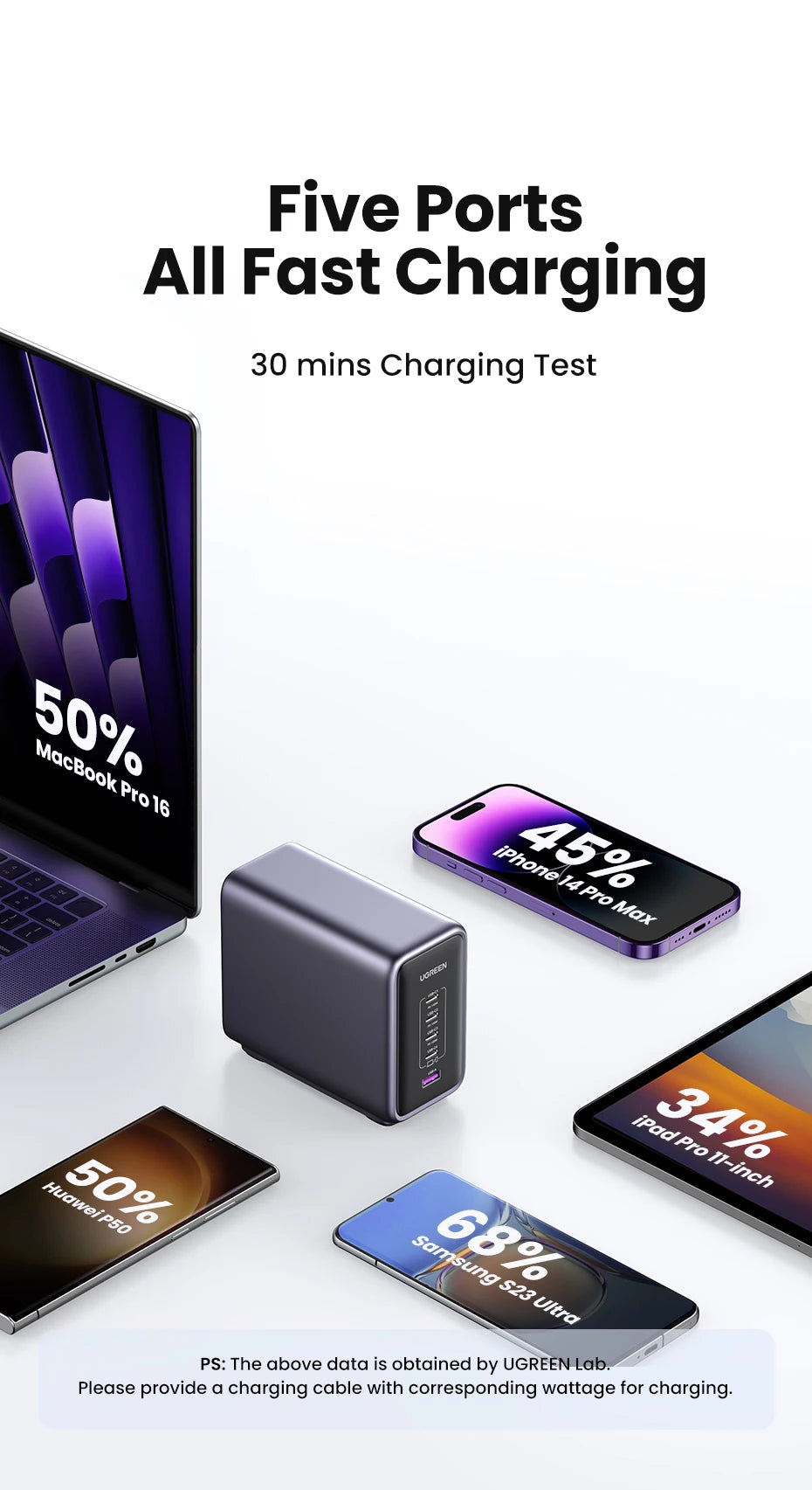 UGREEN 300W GaN Desktop Charging Station - 140W Max Single Port USB Charger with PD3.1 Fast Charging for MacBook Pro, iPad, iPhone