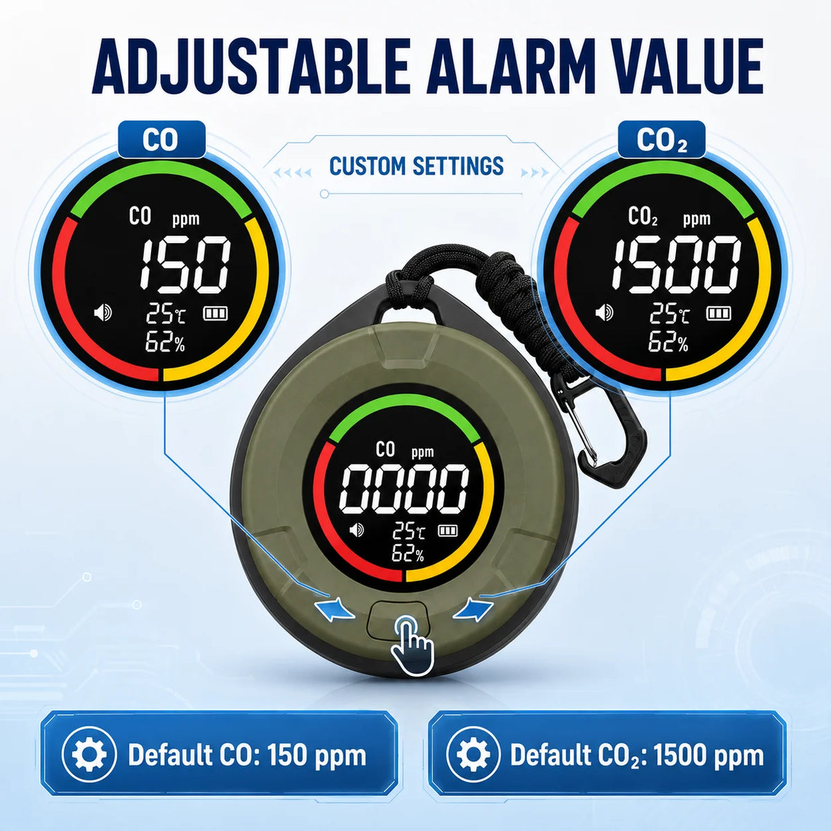 FABISENSE 4-in-1 Carbon Monoxide Detector - CO & CO2 Alarm with Temperature and Humidity Monitor for Home & RV