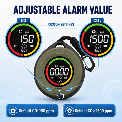 FABISENSE 4-in-1 Carbon Monoxide Detector - CO & CO2 Alarm with Temperature and Humidity Monitor for Home & RV