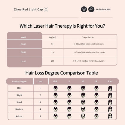 Laser Hair Growth Cap – 94/128/208 Laser Irradiation for Rapid Hair Growth & Oil Control, Remarkable Results