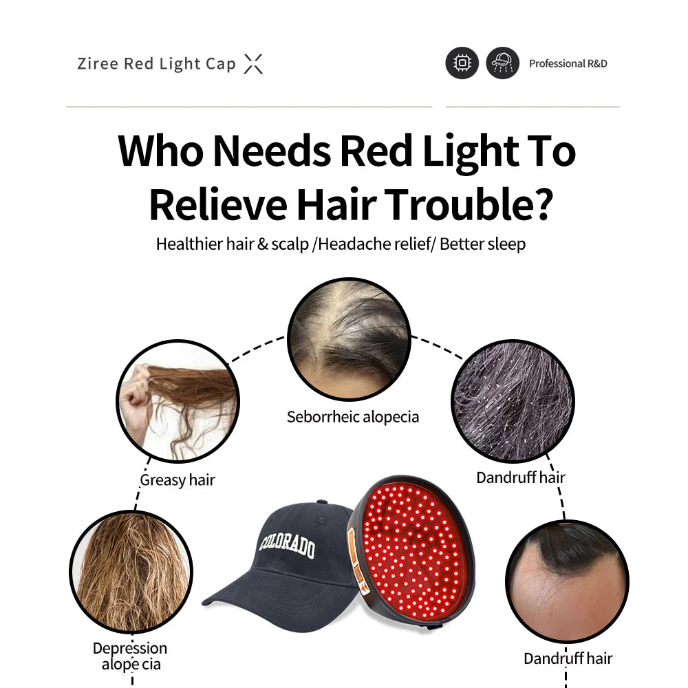 Laser Hair Growth Cap – 94/128/208 Laser Irradiation for Rapid Hair Growth & Oil Control, Remarkable Results