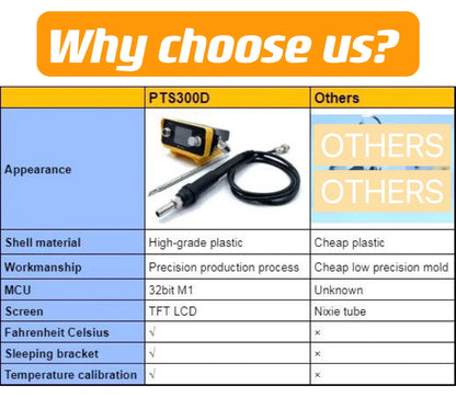 70W T12 Cordless Soldering Station – Soldering Iron for Dewalt, Makita, Milwaukee, Bosch 20V Max Li-ion Battery for DIY Repair