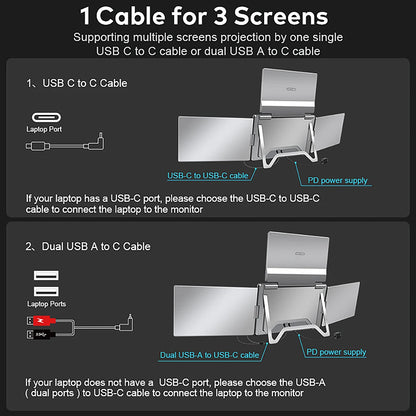Triple Screen Portable LCD Monitor — FHD Backlit Secondary Display for Laptop with 1-Cable Connection