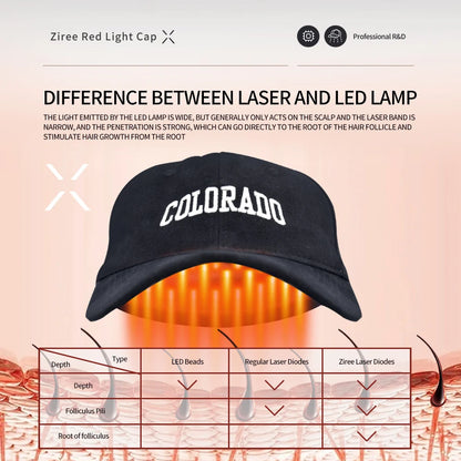 Laser Hair Growth Cap – 94/128/208 Laser Irradiation for Rapid Hair Growth & Oil Control, Remarkable Results