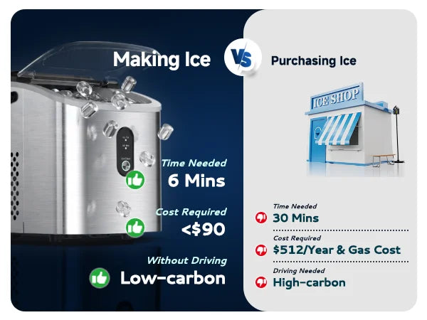 SIMZLIFE Portable Ice Maker Machine – 26.5LBS/Day, 9 Cubes in 6 Mins, Auto-Cleaning for Home, Kitchen & Camping