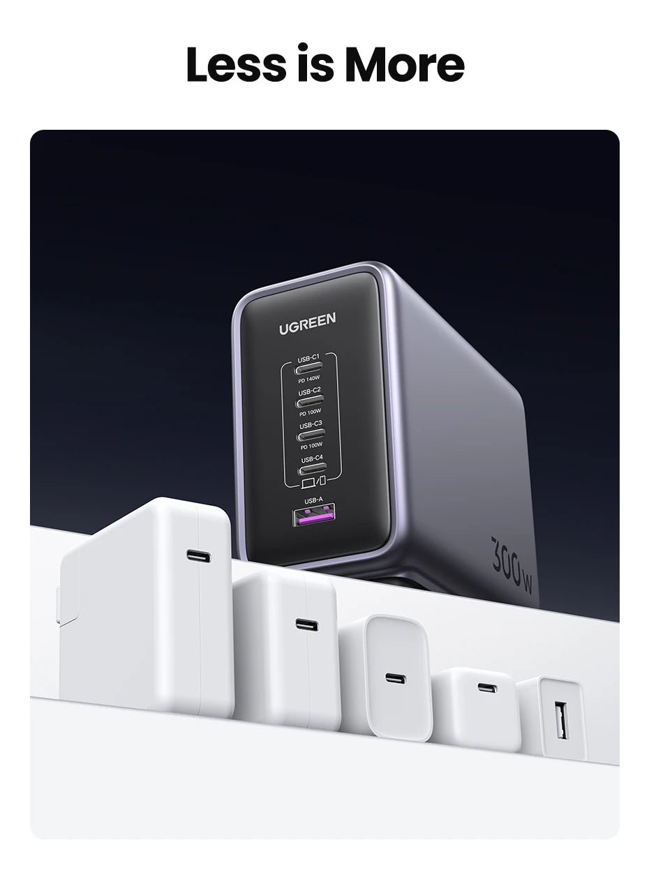 UGREEN 300W GaN Desktop Charging Station - 140W Max Single Port USB Charger with PD3.1 Fast Charging for MacBook Pro, iPad, iPhone
