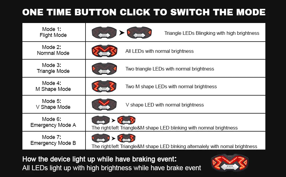 MTSEEEN Helmet Brake Light LED – Super Bright Safety Light with Bike Brake Sensor, Waterproof Design