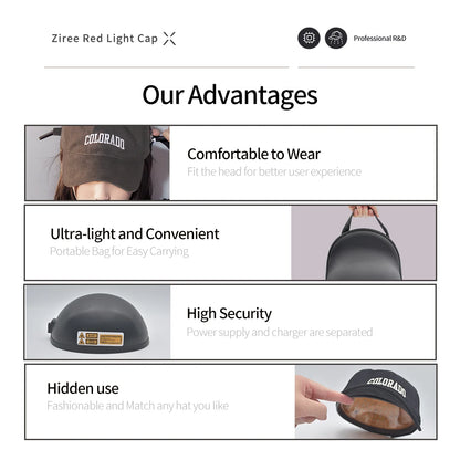 Laser Hair Growth Cap – 94/128/208 Laser Irradiation for Rapid Hair Growth & Oil Control, Remarkable Results