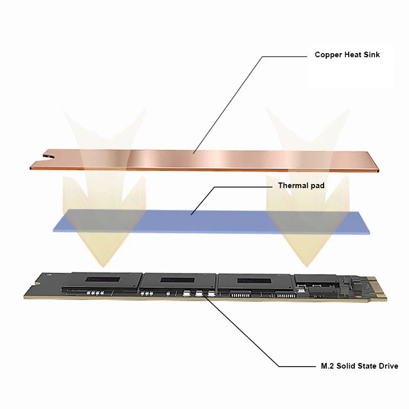 LDPCSJ M.2 NVME SSD Heatsink with Nano Thermal Pads - Copper Cooling for M2 2280 Laptop SSD