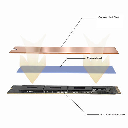 LDPCSJ M.2 NVME SSD Heatsink with Nano Thermal Pads - Copper Cooling for M2 2280 Laptop SSD