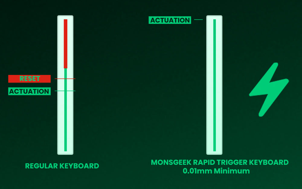 Akko MonsGeek FUN60 60% Mechanical Gaming Keyboard – Magnetic Switch, 8K Rapid Trigger, ARGB HE/TMR Custom Keyboard