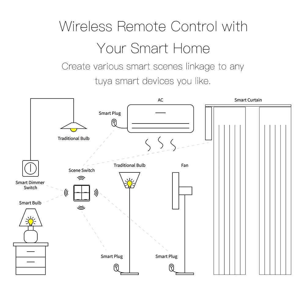 MOES 4-Gang Tuya ZigBee Wireless Scene Switch – Battery-Powered Smart Controller for Tuya Automation