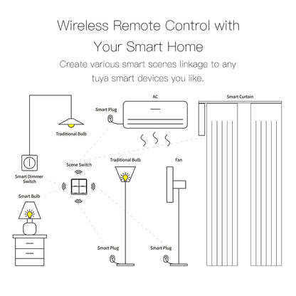 MOES 4-Gang Tuya ZigBee Wireless Scene Switch – Battery-Powered Smart Controller for Tuya Automation