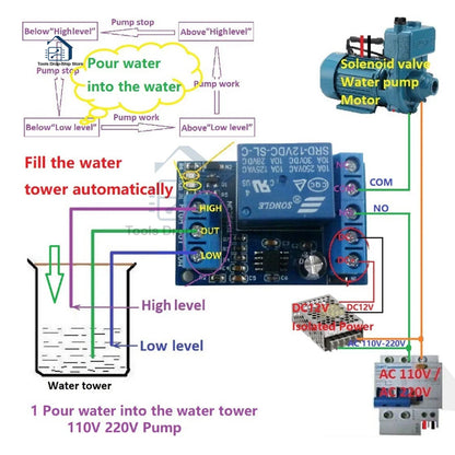 2-in-1 Automatic Water Pump Controller – DC 12V Liquid Level Sensor Switch Relay Module for Motors, Fish Tanks & Irrigation