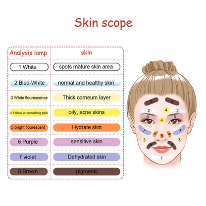 Professional UV Wood Lamp Skin Analyzer — Facial Diagnostic Device for Beauty & Skin Testing