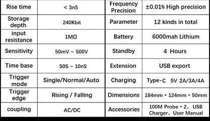 FNIRSI-1013D Digital Tablet Oscilloscope | Dual Channel 100MHz Bandwidth, 1GS/s Sampling Rate | 7" Mini Touchscreen Scope