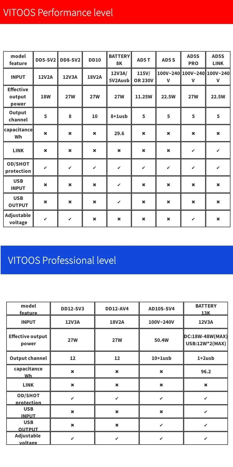 VITOOS AD10S-SV4 Effect Pedal Power Supply - Fully Isolated with Noise Reduction & High Power for Digital Effectors