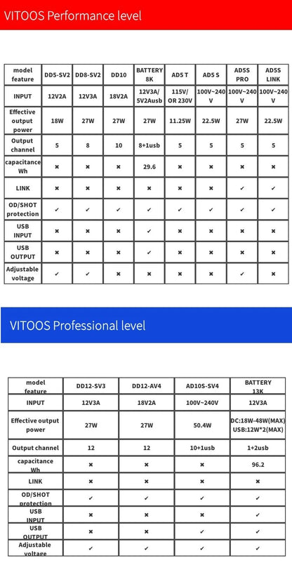 VITOOS AD10S-SV4 Effect Pedal Power Supply - Fully Isolated with Noise Reduction & High Power for Digital Effectors