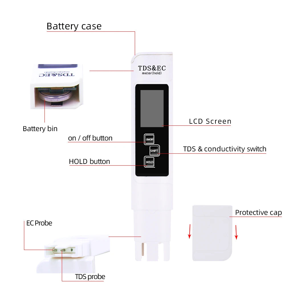 PH & TDS Meter Digital Water Quality Tester - 0-14 PH, 0-9990PPM, LCD Water Purity Analyzer for Aquarium & Filter